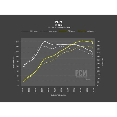 VWR030000-F3RSQ3OPF Racingline Modulo aggiuntivo centralina PCM Audi Q3 F3 RS RSQ3 motore DNWA (versione CON OPF/GPF) mappa chip 2