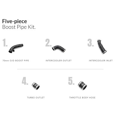 VWR140011 Racingline Kit manicotti turbina Boost Hose kit incluso tubo da 70mm Audi RS3 8V.2 e 8Y, TT-RS 8S (2.5 TFSI 400cv) man 2