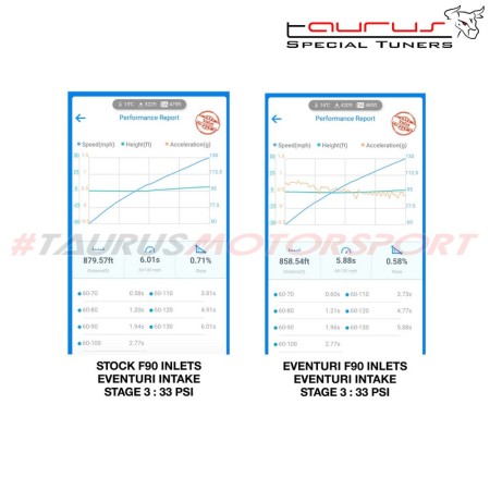 Eventuri EVE-F9XM5M8-CHG Turbo inlets in carbonio BMW Serie 5 F90 M5 turbina