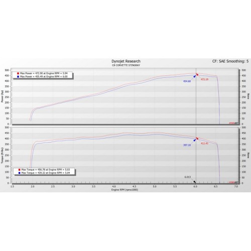 Eventuri EVE-C8VT-CF-INT Aspirazione diretta in carbonio Chevrolet C8 Corvette Stingray Coupe filtro sportivo