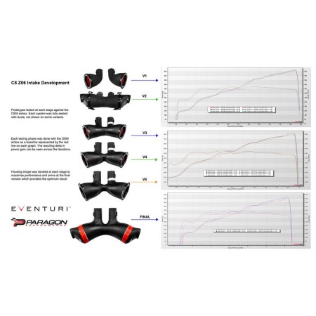 Eventuri EVE-Z06HTC-CF-INT Aspirazione diretta in carbonio Chevrolet C8 Corvette Z06 Hard Top Convertible  filtro sportivo