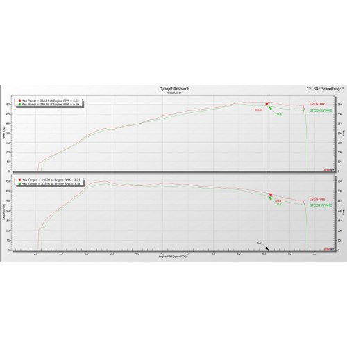 Eventuri EVE-ST38Y-CF-INT Aspirazione diretta in carbonio Stage 3 Cupra Formentor VZ5 2.5 390cv filtro sportivo