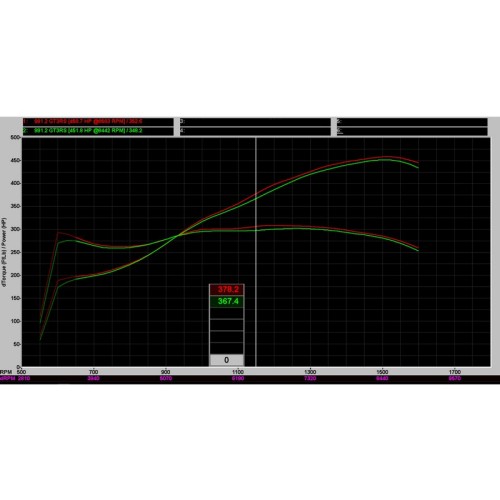 Eventuri EVE-GT3RS-INT Aspirazione diretta in carbonio Porsche 991.1 991.2 GT3RS filtro sportivo