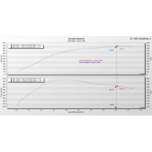 Eventuri EVE-4V8TT-CF-INT Aspirazione diretta in carbonio Porsche Cayenne Turbo S, GTS 4.0 TFSI  2019-2024 filtro sportivo cover
