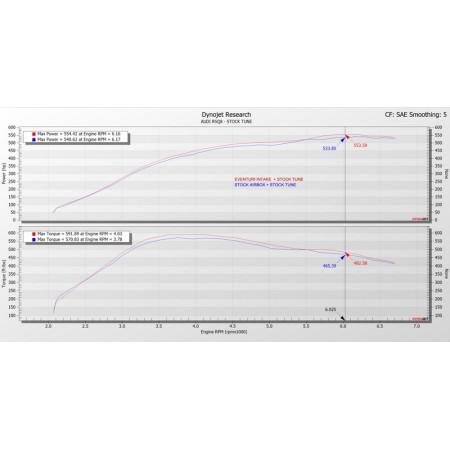 Eventuri EVE-4V8TT-CF-INT Aspirazione diretta in carbonio Porsche Cayenne Turbo S, GTS 4.0 TFSI  2019-2024 filtro sportivo cover