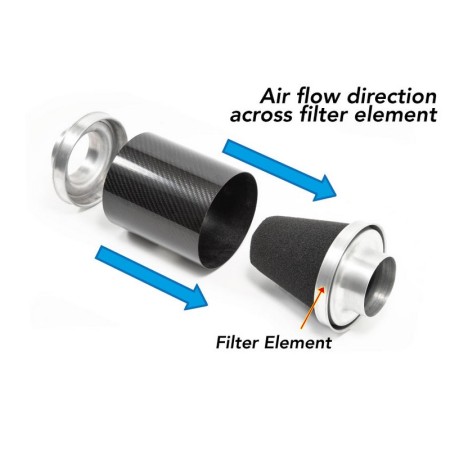 FMPK383 Filtro di ricambio per FMIND5R32  Accessori di ricambio Filtri  Forge Motorsport