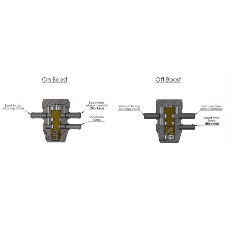 FMIPCV Valvola di compensazione per pop off  Accessori Universali Valvole e fissaggi  Forge Motorsport