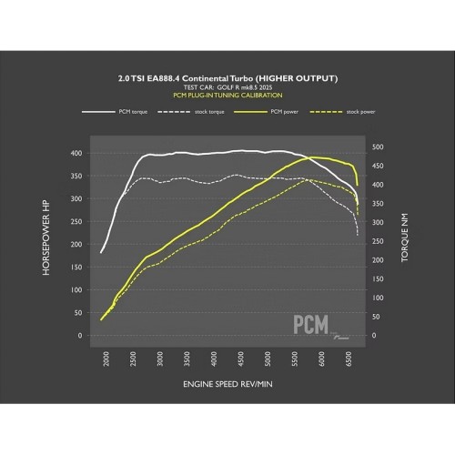 VWR030003-CS Racingline Modulo aggiuntivo centralina PCM MQB EVO 2.0 TSI GEN.4 2024+ 300cv (turbo Continental) mappa chip mappat