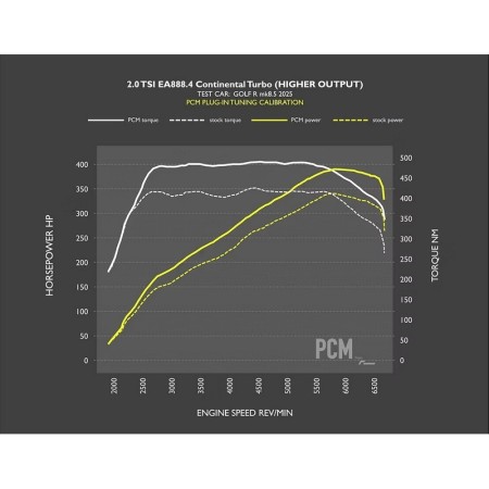 VWR030003-CS Racingline Modulo aggiuntivo centralina PCM MQB EVO 2.0 TSI GEN.4 2024+ 300cv (turbo Continental) mappa chip mappat