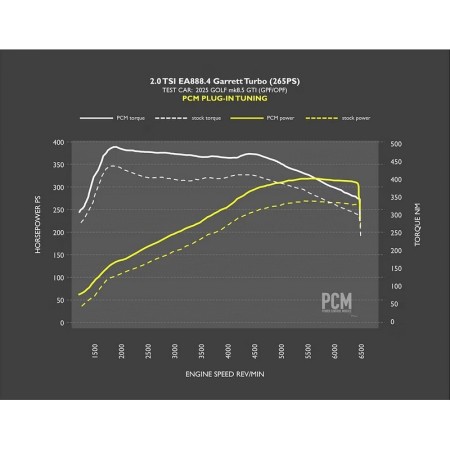 VWR030003-GAR Racingline Modulo aggiuntivo centralina PCM MQB EVO 2.0 TSI GEN.4 2024+ 265cv (turbo Garrett) mappa chip mappatura