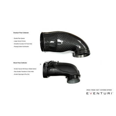 Eventuri EVE-FLV8TT-CF-INT Porsche Cayenne Turbo S GT GTS 4.0 TFSI 2