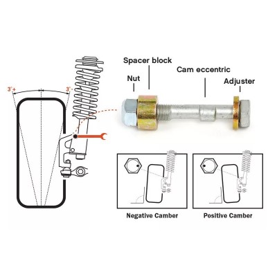 Kit 2 bulloni regolazione camber universali Diam. 10mm H&R TC210 2