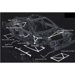 Barre e rinforzi telaio